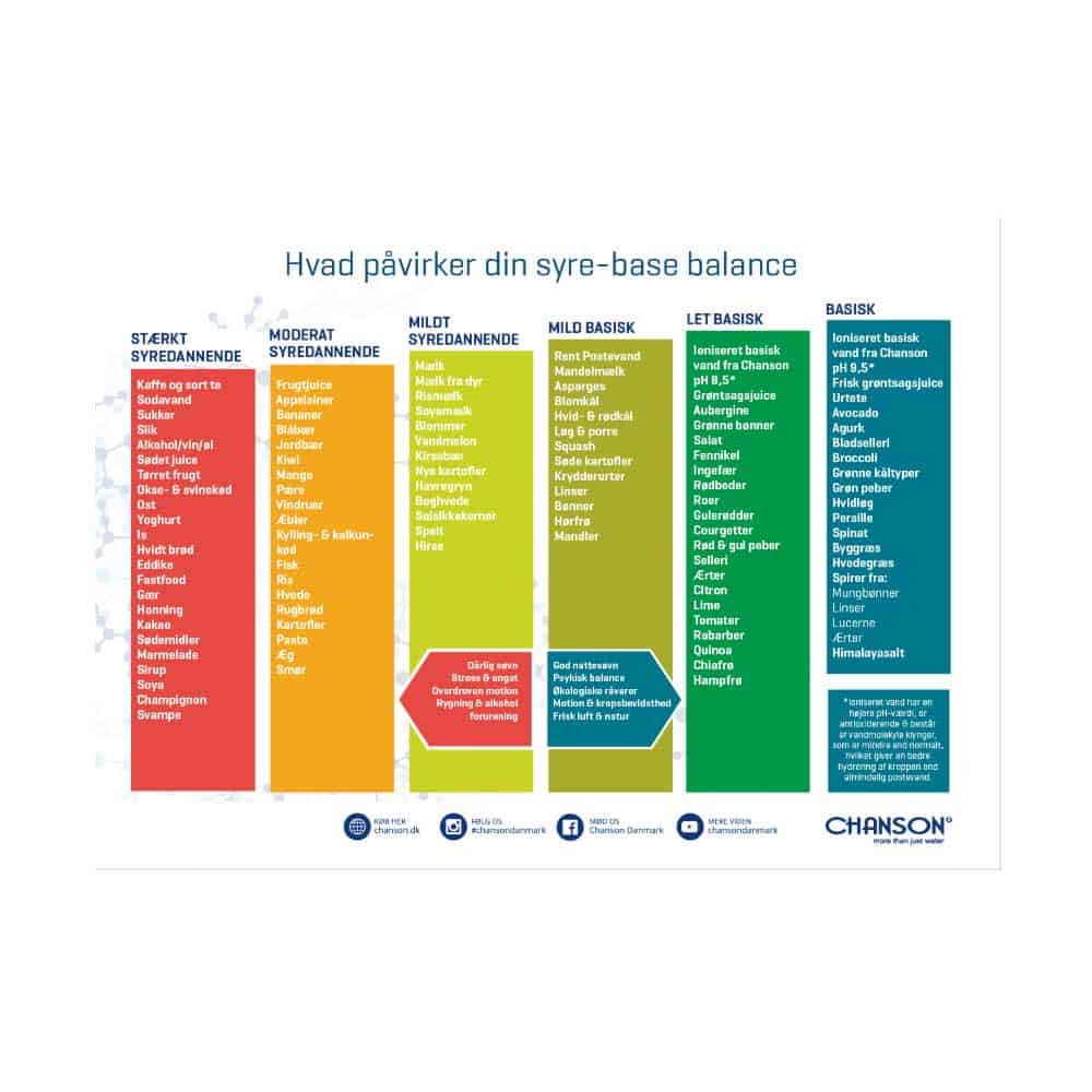 syre-base balance