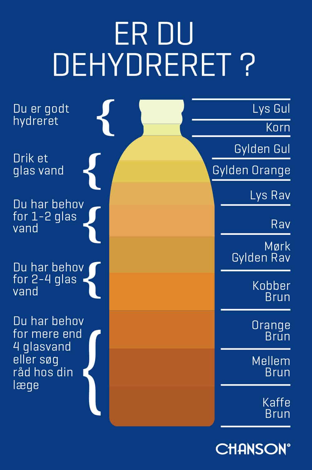 Væskemangel: typiske symptomer på dehydrering | Chanson