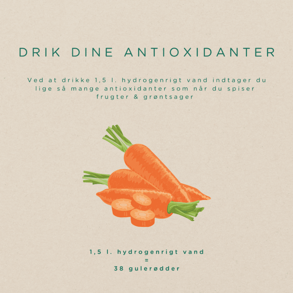 www.iwater.dk drik dine antioxidanter
